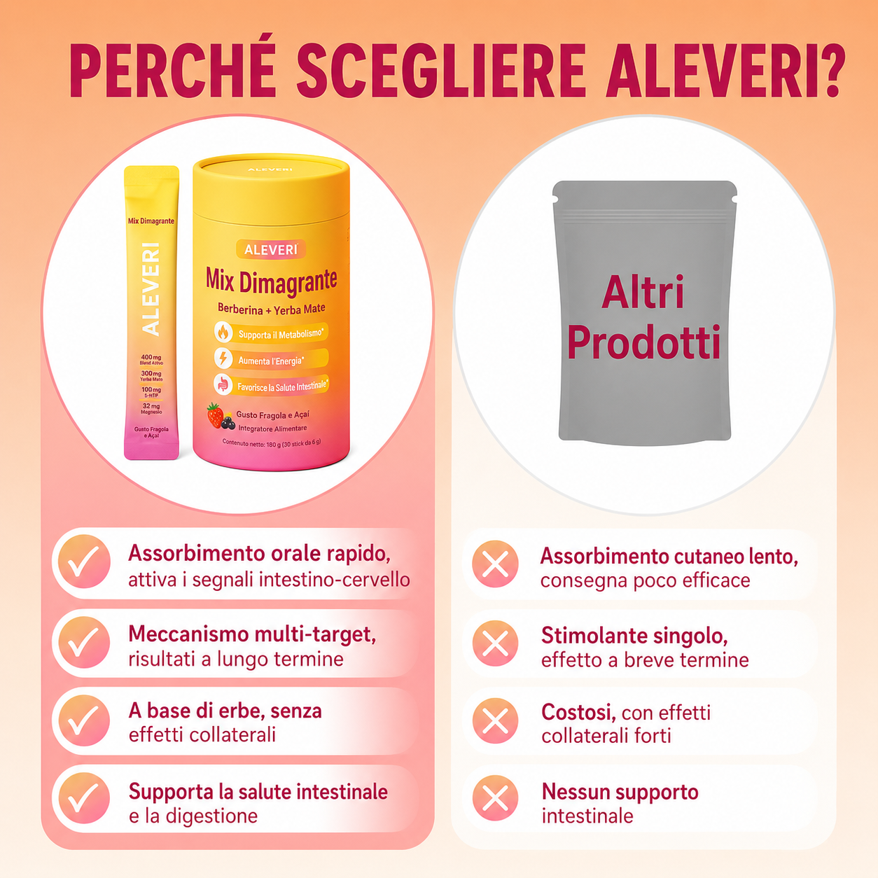 Miscela Dimagrante in Polvere | 30 Porzioni